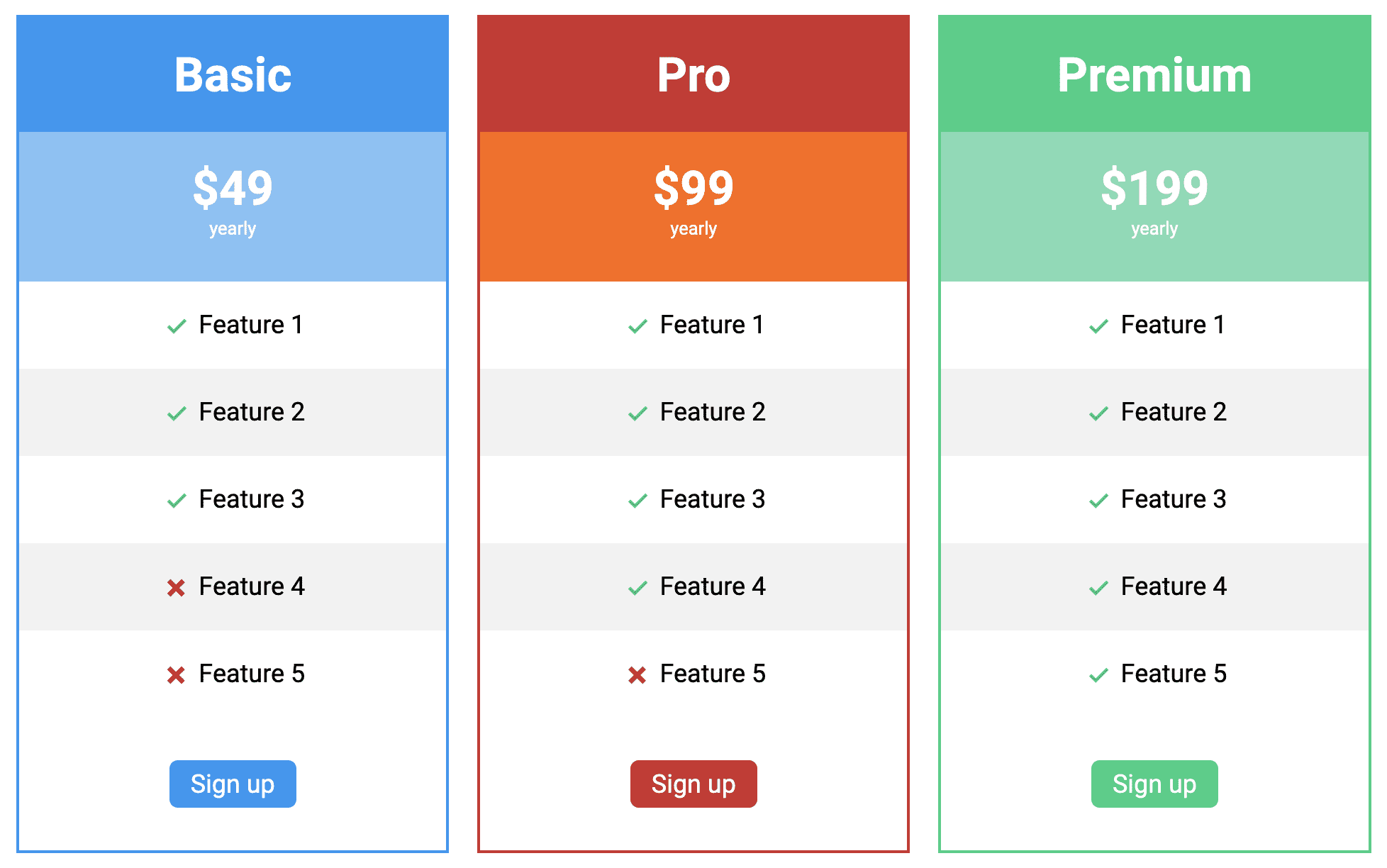 PublishPress Blocks Pro Has a New Pricing Table - PublishPress