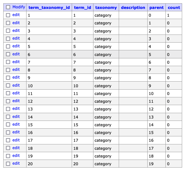 Database table for WordPress subcategories