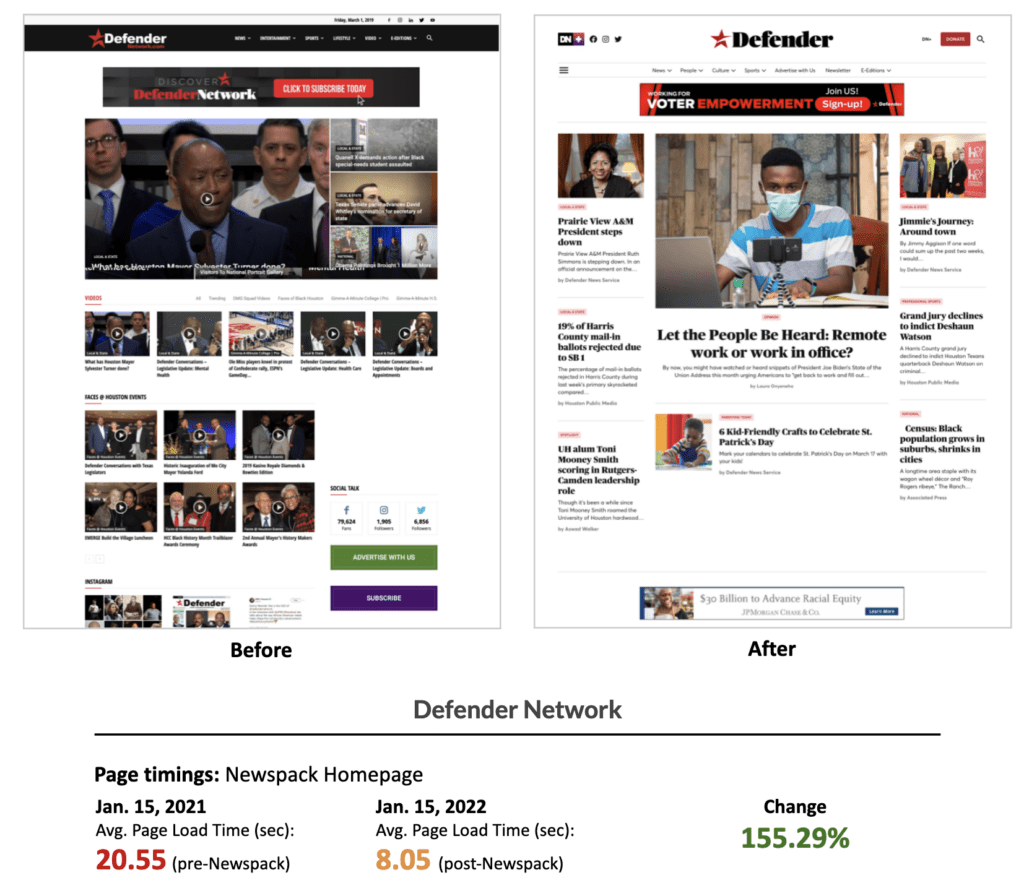 4 Small Publishers Moved to WordPress