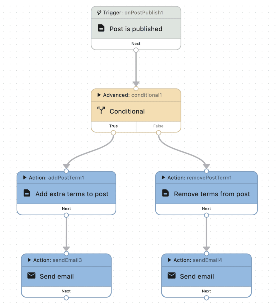 Sample workflow 