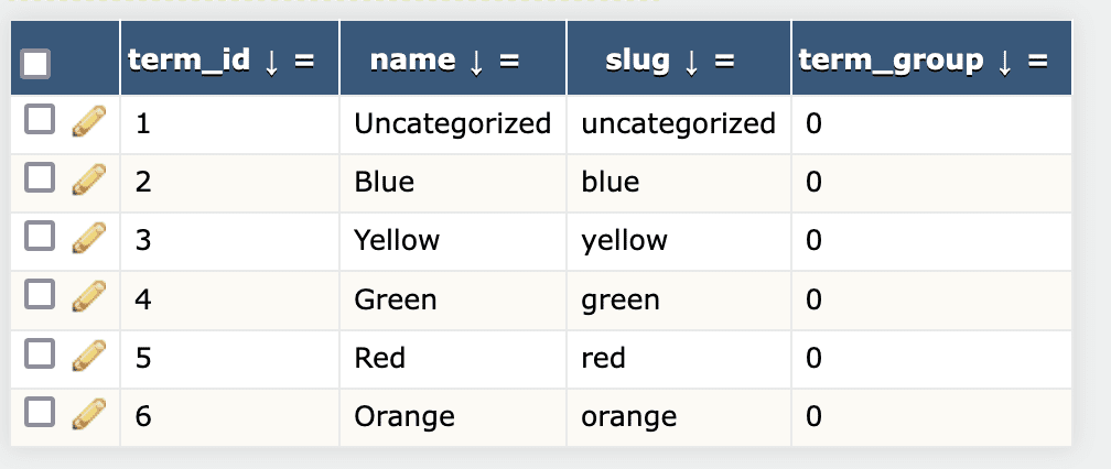 The _terms table in WordPress