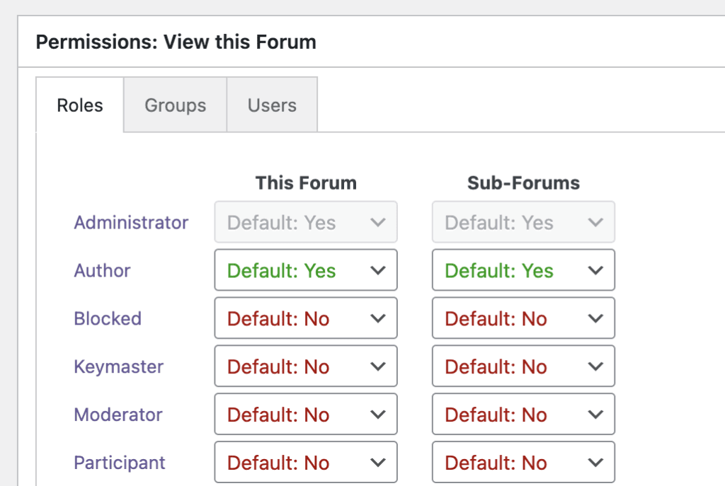 View bbPress Permissions