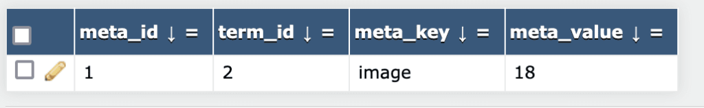 Metadata in the _termmeta table