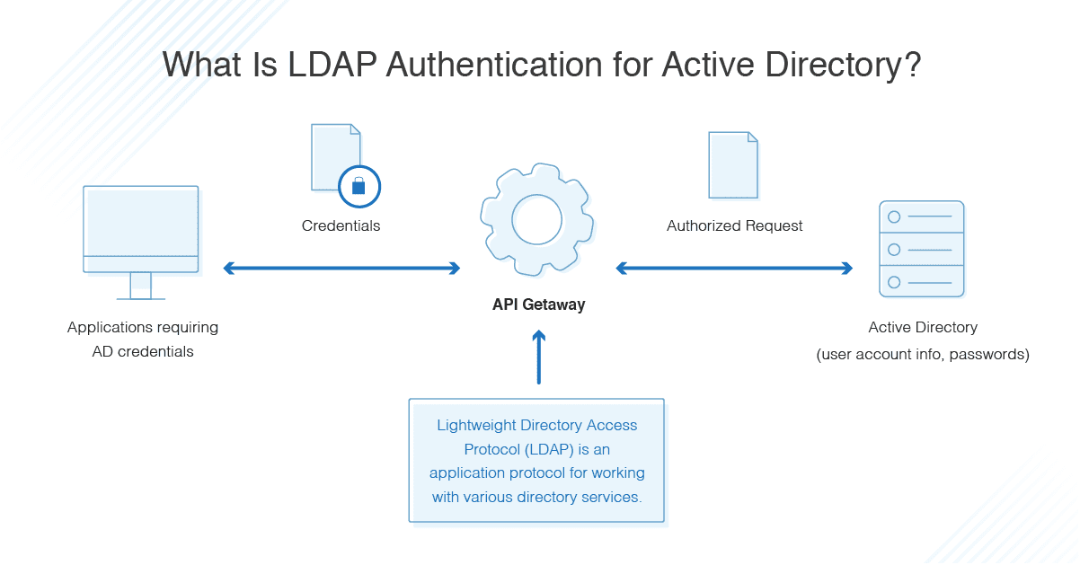 WordPress LDAP and Active Directory Plugins and Services