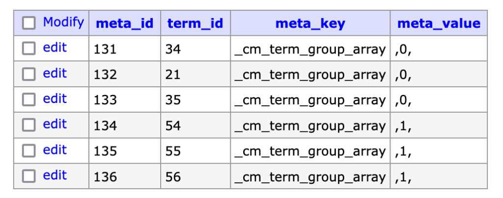 termmeta table