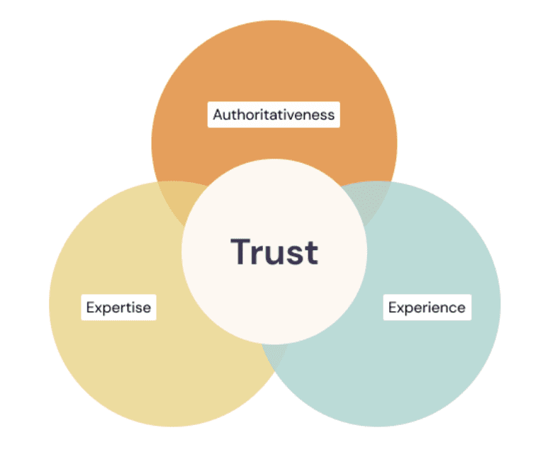 E-E-A-T Google chart