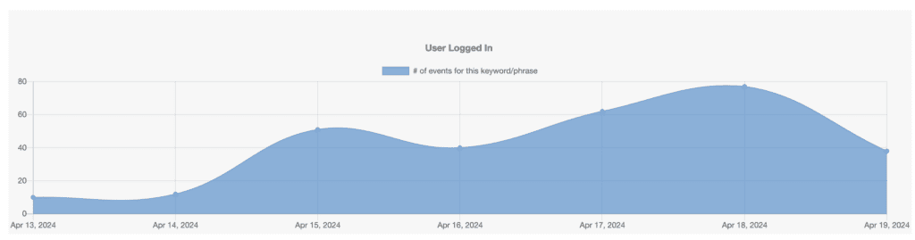 Logtivity activity chart