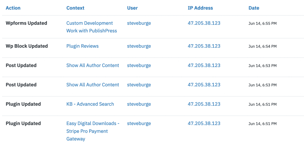 Wordpress activity log
