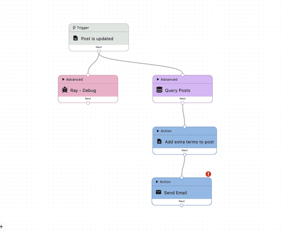 Action Workflow example