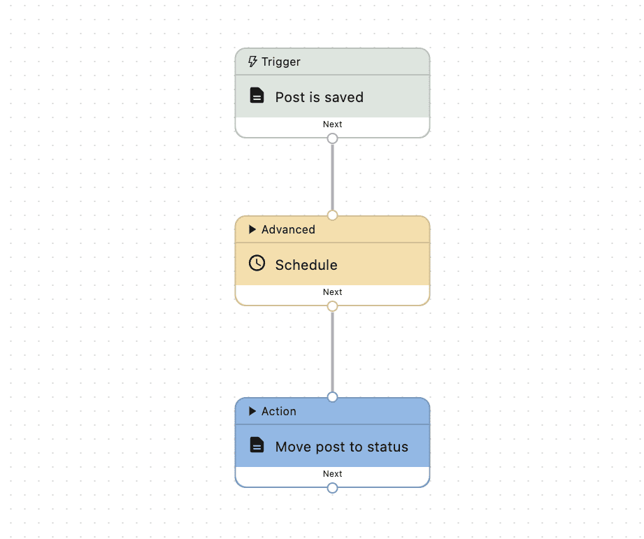 Sample of a simple workflow to move the post to a different post status in a scheduled date.