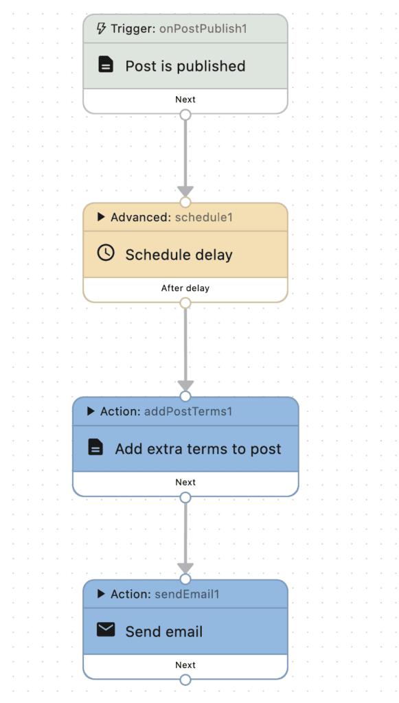 Action workflow to add terms to a post