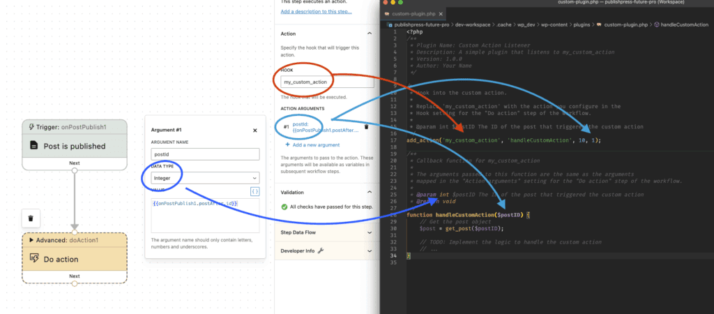 Do Action step in PublishPress Future
