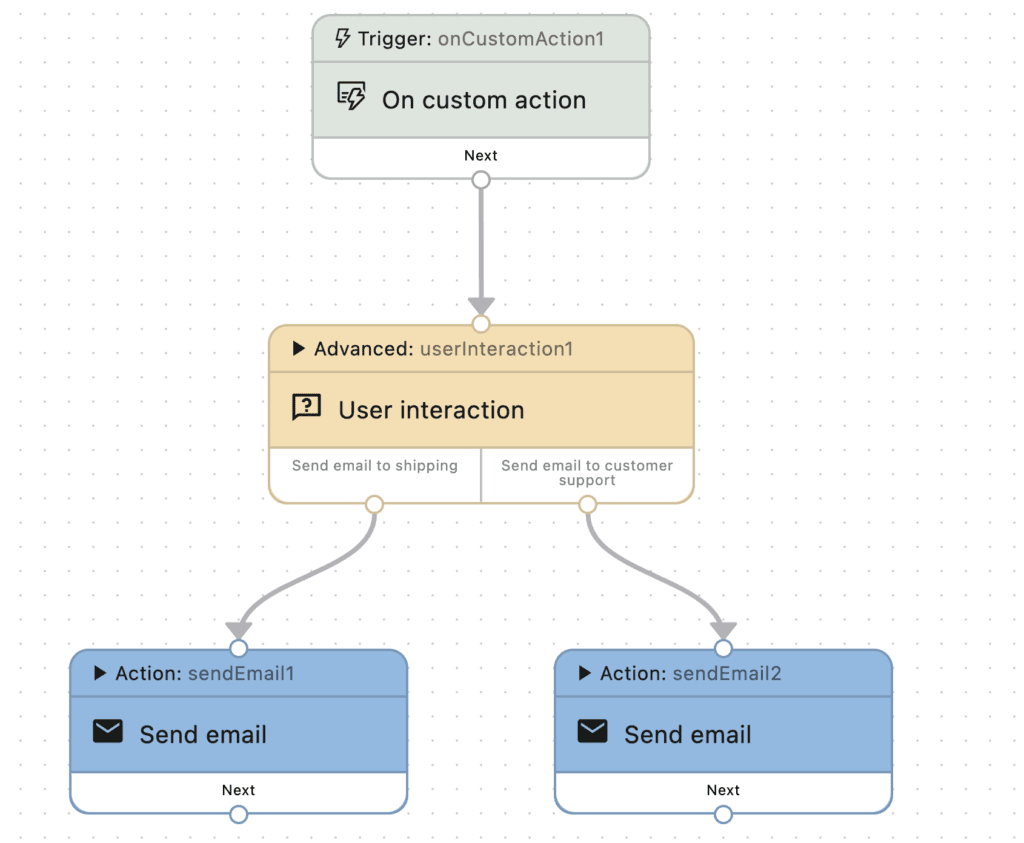 Custom WooCommerce workflows
