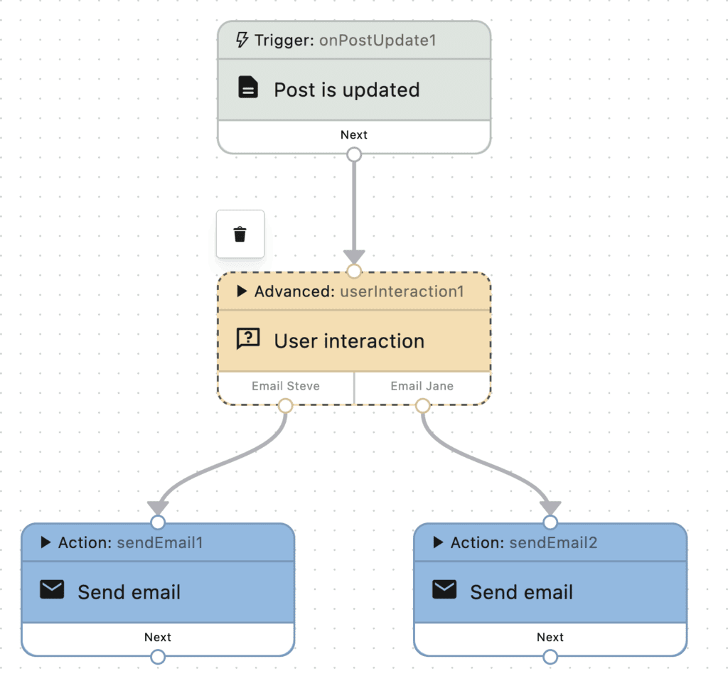 Post is updated - emails