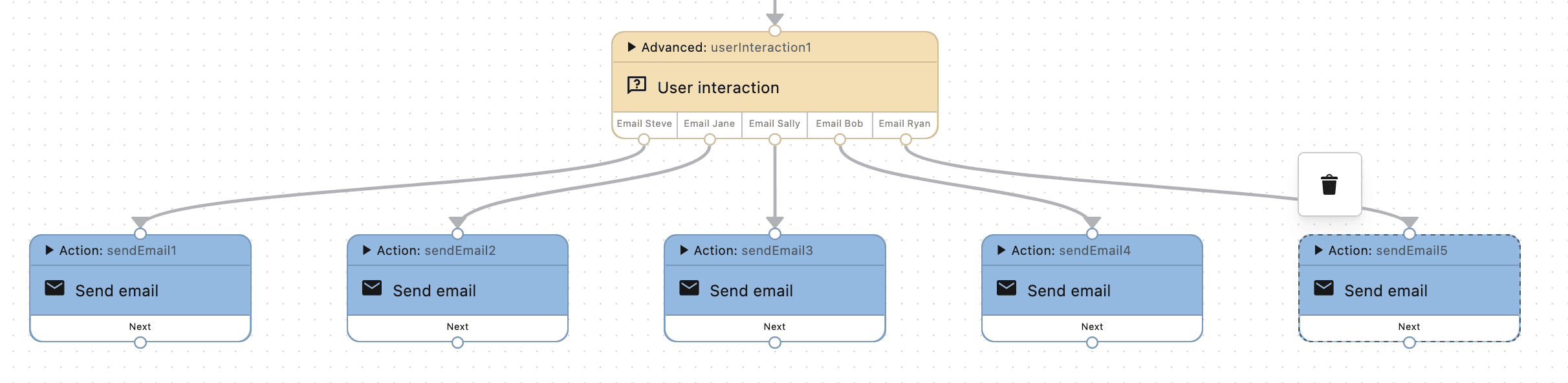 User interaction multiple options