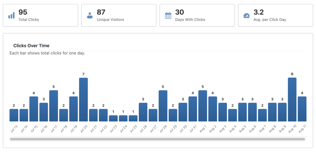 Improved analytics interface